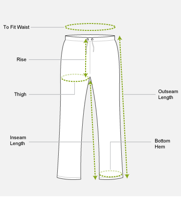 How to measure