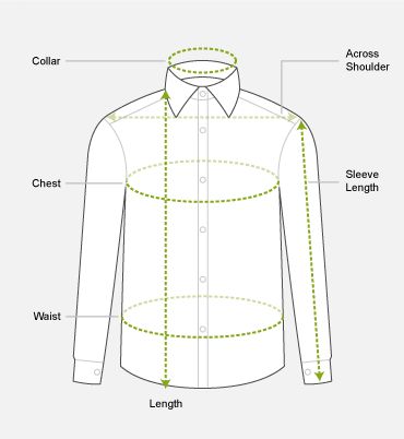 How to measure