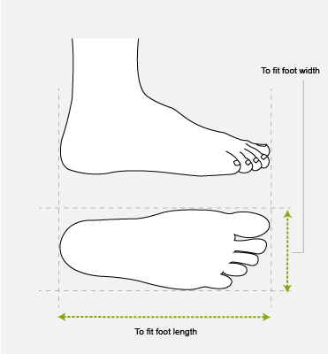 How to measure