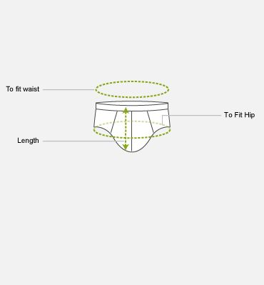 How to measure